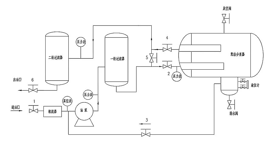 CoalescenceSeparationOilPurifier.jpg