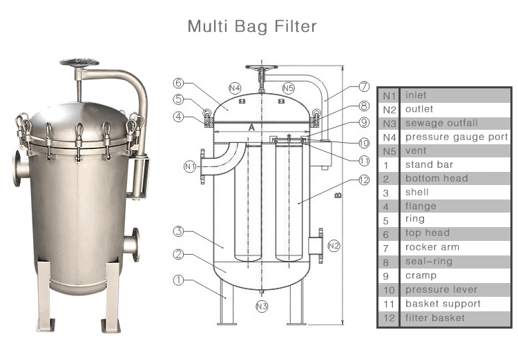 bag filter housing