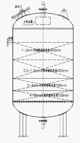 Application of multi-media filters in agricultural irrigation.