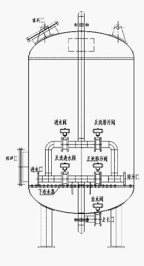 Application of multi-media filters in agricultural irrigation.