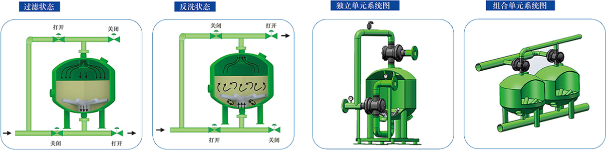 shallow sand filter